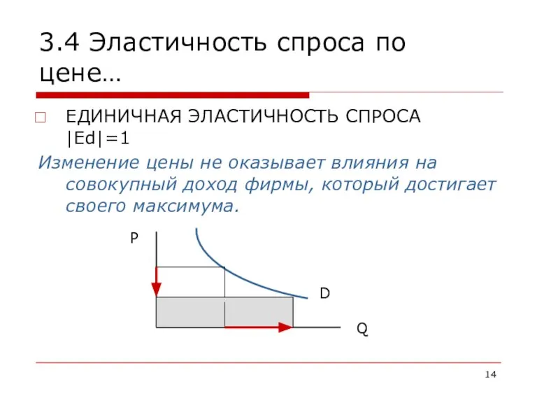 3.4 Эластичность спроса по цене… ЕДИНИЧНАЯ ЭЛАСТИЧНОСТЬ СПРОСА |Ed|=1 Изменение цены не