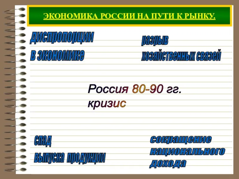 ЭКОНОМИКА РОССИИ НА ПУТИ К РЫНКУ. Россия 80-90 гг. кризис диспропорции в