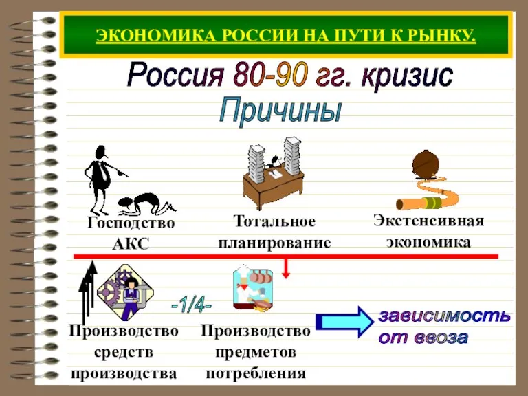 ЭКОНОМИКА РОССИИ НА ПУТИ К РЫНКУ. Россия 80-90 гг. кризис Причины