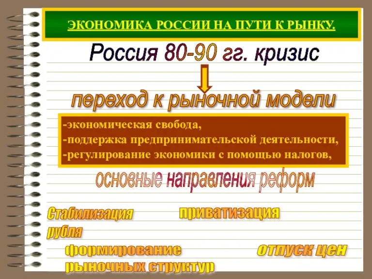 ЭКОНОМИКА РОССИИ НА ПУТИ К РЫНКУ. Россия 80-90 гг. кризис -экономическая свобода,