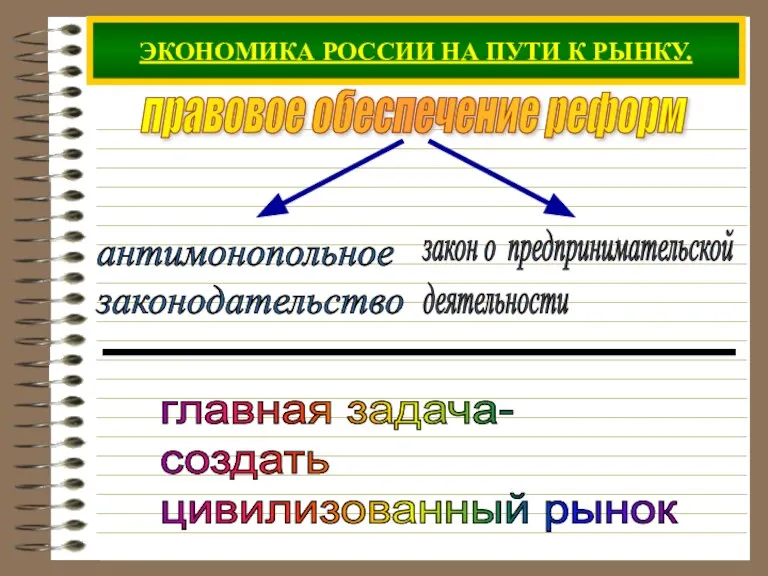 ЭКОНОМИКА РОССИИ НА ПУТИ К РЫНКУ. правовое обеспечение реформ главная задача- создать цивилизованный рынок