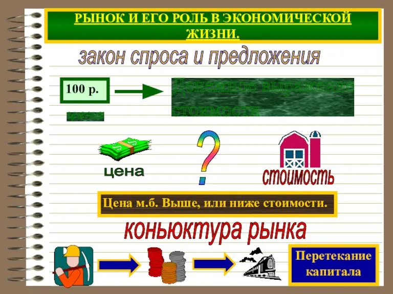 РЫНОК И ЕГО РОЛЬ В ЭКОНОМИЧЕСКОЙ ЖИЗНИ. Цена м.б. Выше, или ниже