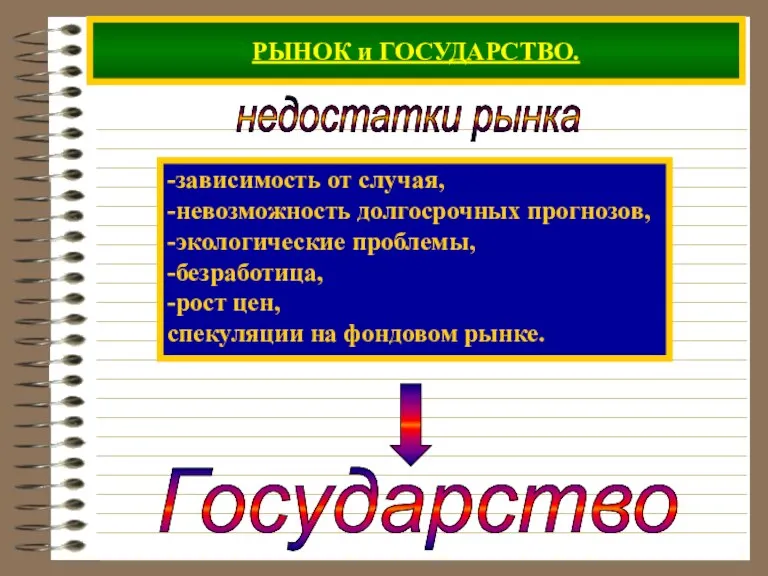 РЫНОК и ГОСУДАРСТВО. недостатки рынка -зависимость от случая, -невозможность долгосрочных прогнозов, -экологические