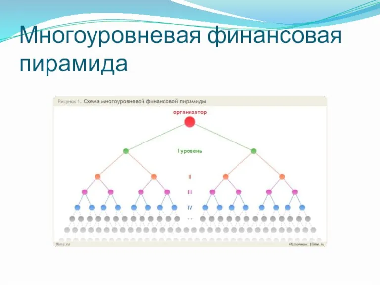 Многоуровневая финансовая пирамида