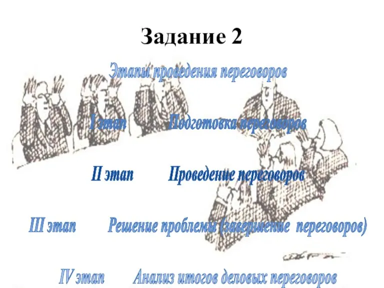 Задание 2 Этапы проведения переговоров I этап Подготовка переговоров II этап Проведение