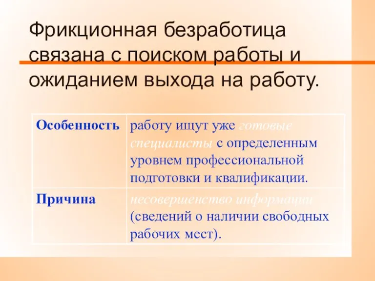 Фрикционная безработица связана с поиском работы и ожиданием выхода на работу.