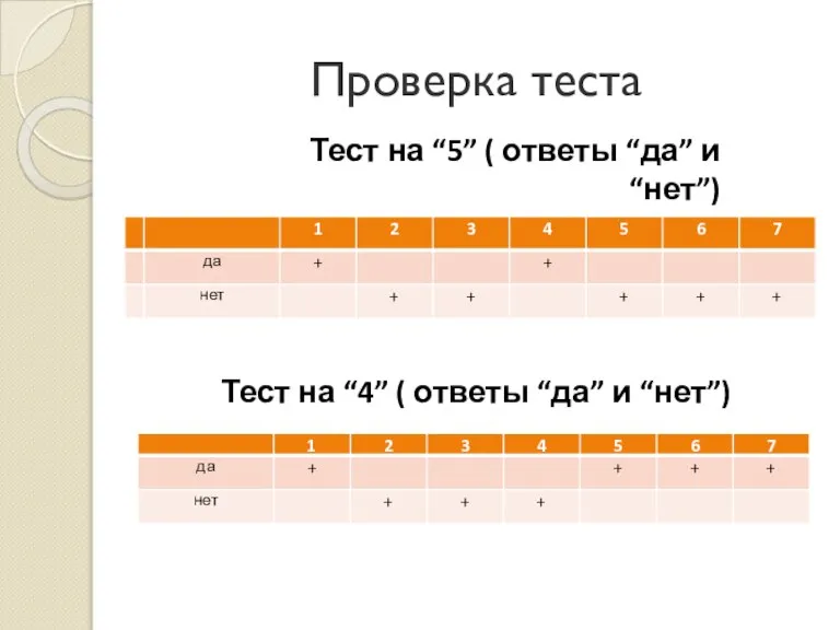 Проверка теста Тест на “5” ( ответы “да” и “нет”) Тест на