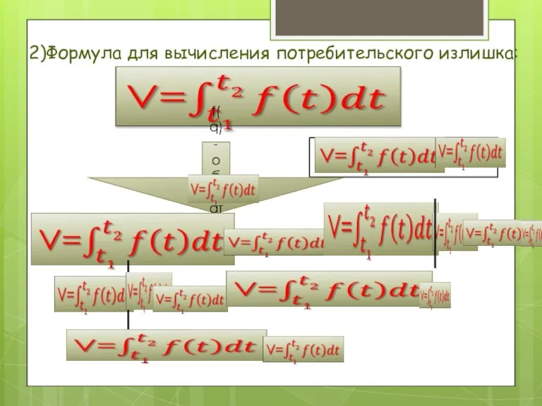 2)Формула для вычисления потребительского излишка: f(q)-обратная