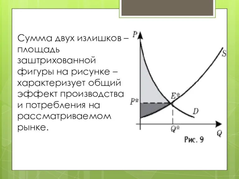 Cумма двух излишков – площадь заштрихованной фигуры на рисунке – характеризует общий