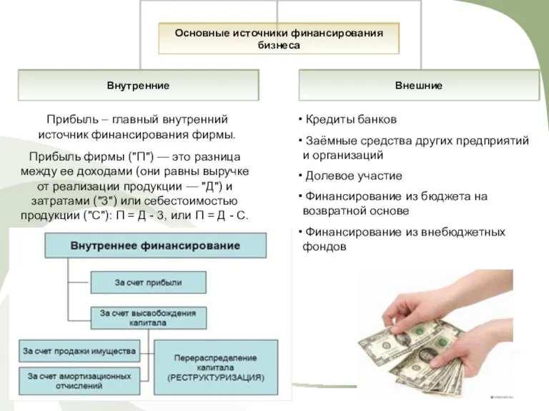 Прибыль – главный внутренний источник финансирования фирмы. Прибыль фирмы ("П") — это