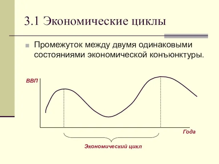 3.1 Экономические циклы Промежуток между двумя одинаковыми состояниями экономической конъюнктуры. ВВП Года
