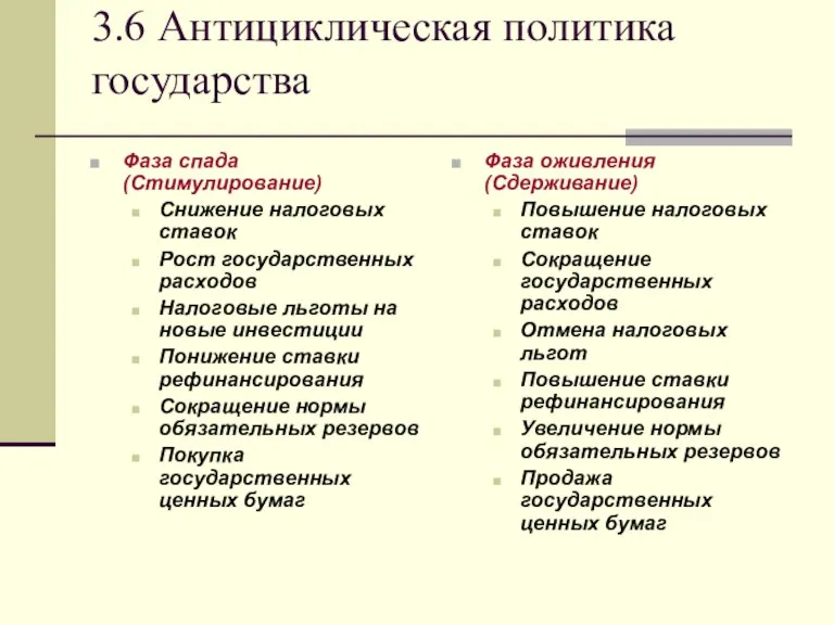 3.6 Антициклическая политика государства Фаза спада (Стимулирование) Снижение налоговых ставок Рост государственных