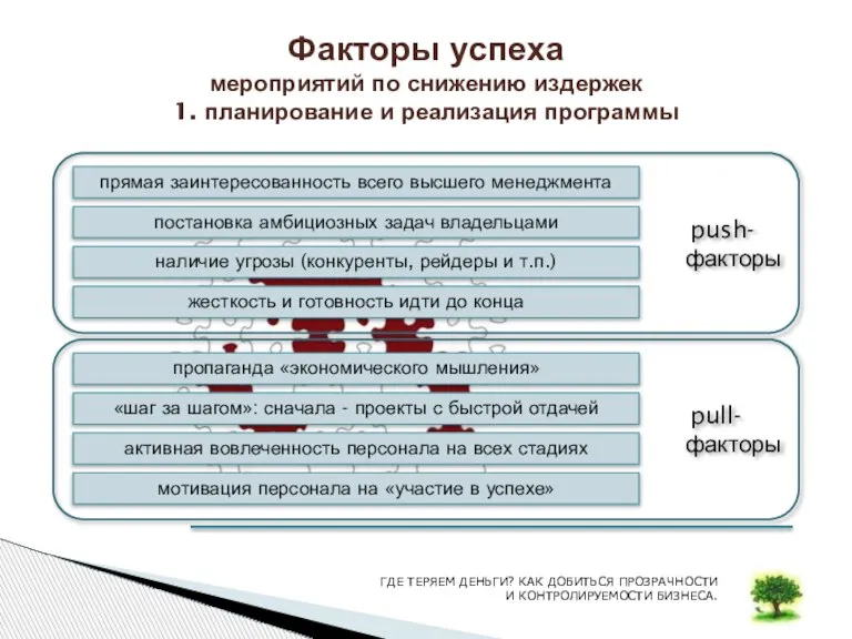 push- факторы Факторы успеха мероприятий по снижению издержек 1. планирование и реализация