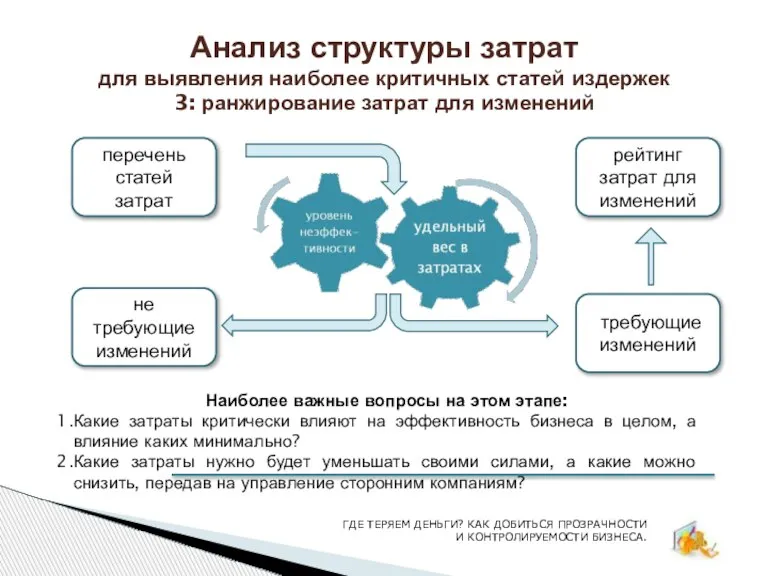 Анализ структуры затрат для выявления наиболее критичных статей издержек 3: ранжирование затрат