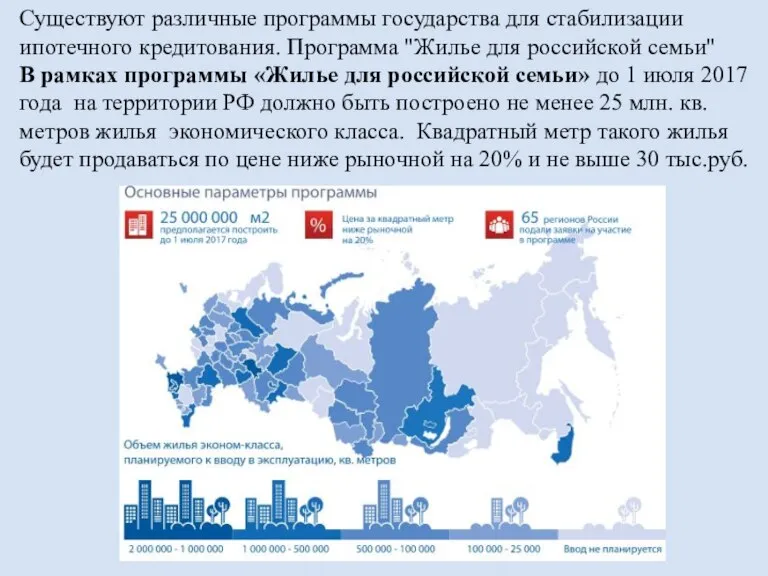 Существуют различные программы государства для стабилизации ипотечного кредитования. Программа "Жилье для российской