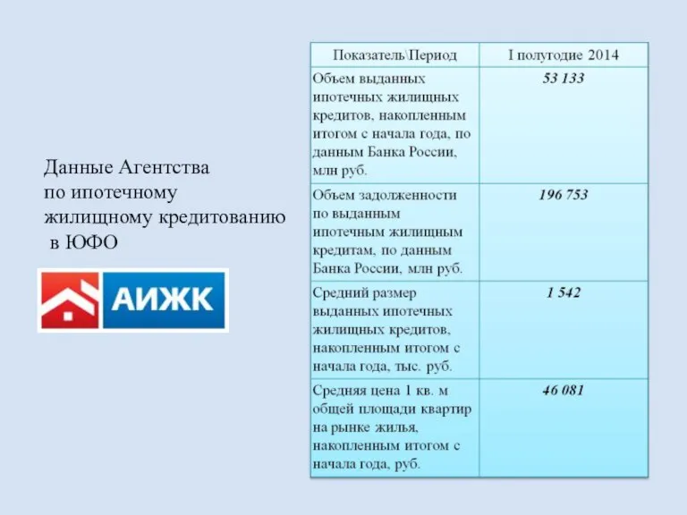 Данные Агентства по ипотечному жилищному кредитованию в ЮФО