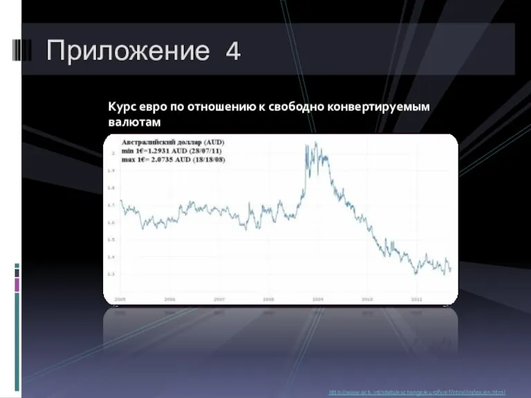 Приложение 4 Курс евро по отношению к свободно конвертируемым валютам http://www.ecb.int/stats/exchange/eurofxref/html/index.en.html