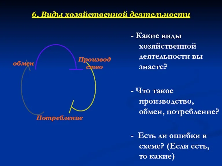 6. Виды хозяйственной деятельности - Какие виды хозяйственной деятельности вы знаете? -