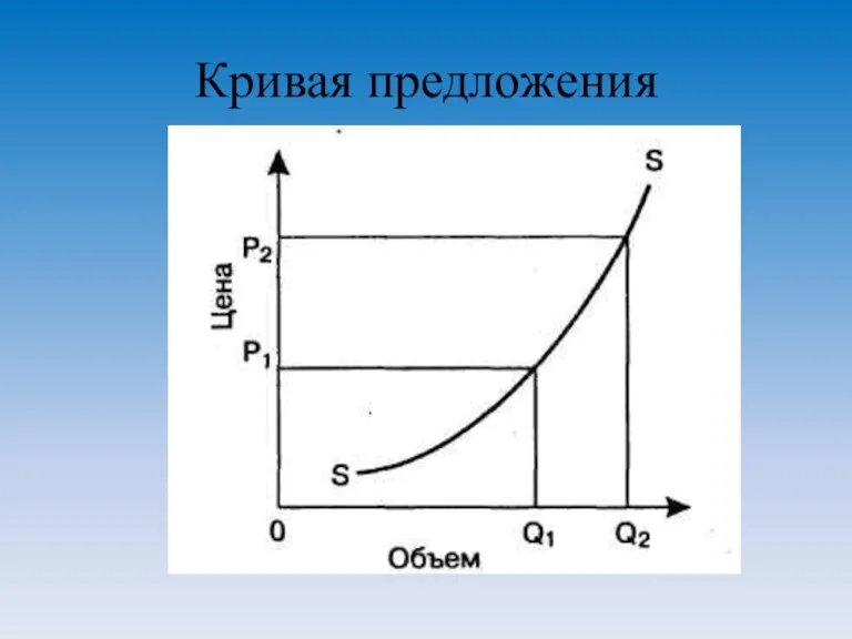 Кривая предложения