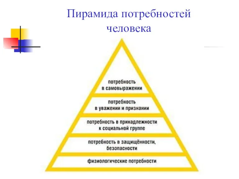 Пирамида потребностей человека