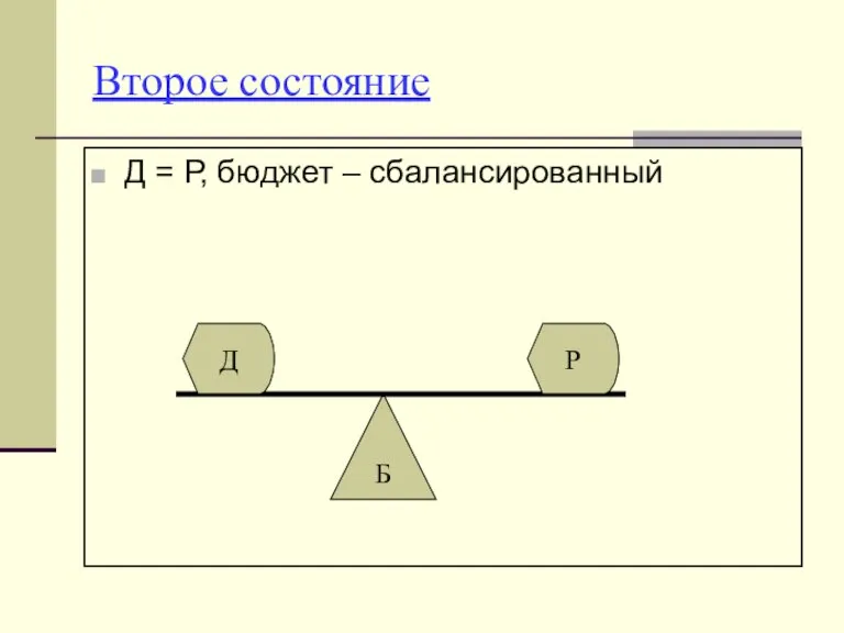 Второе состояние Д = Р, бюджет – сбалансированный Б Д Р