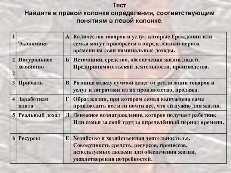 Тест Найдите в правой колонке определения, соответствующим понятиям в левой колонке.