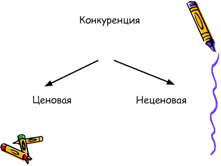 Конкуренция Ценовая Неценовая