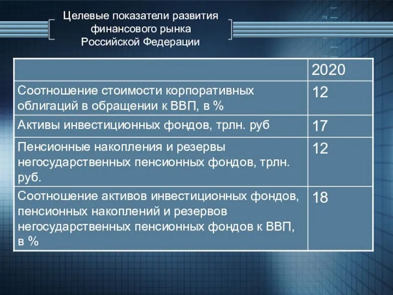 Целевые показатели развития финансового рынка Российской Федерации