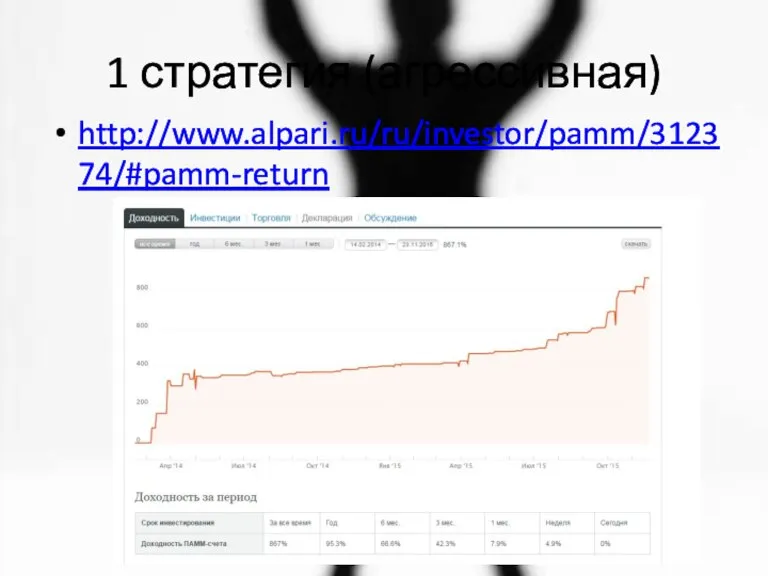 1 стратегия (агрессивная) http://www.alpari.ru/ru/investor/pamm/312374/#pamm-return