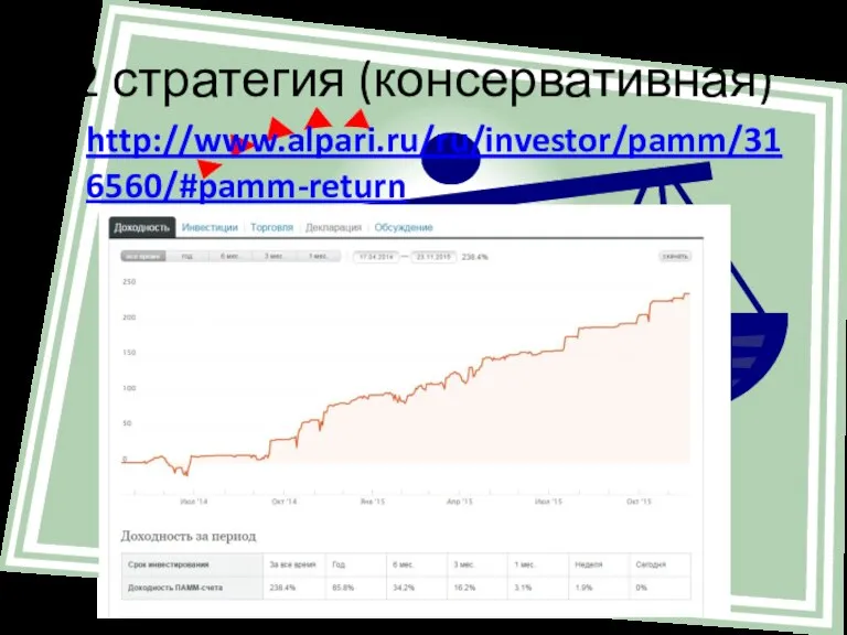 2 стратегия (консервативная) http://www.alpari.ru/ru/investor/pamm/316560/#pamm-return