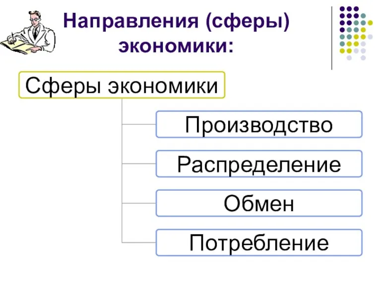 Направления (сферы) экономики: