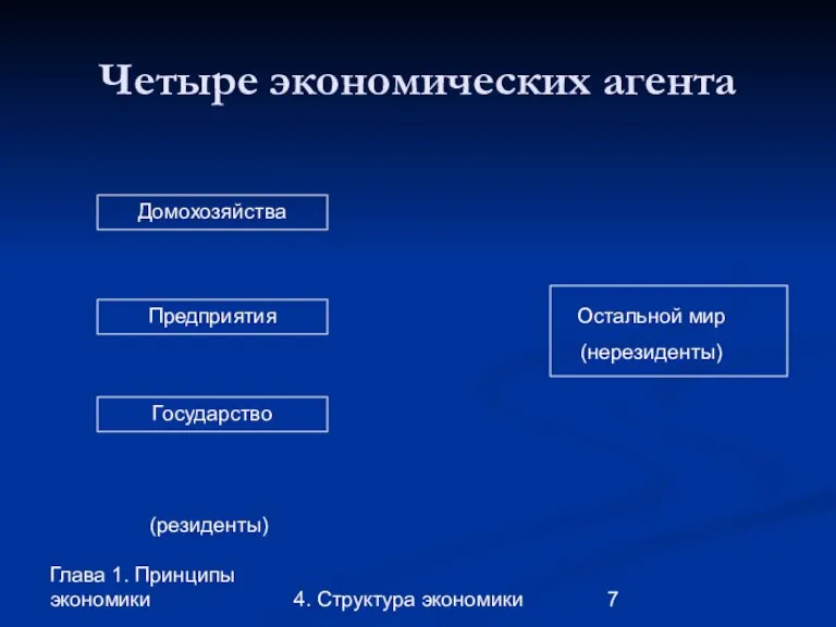 Глава 1. Принципы экономики 4. Структура экономики Четыре экономических агента Домохозяйства Предприятия