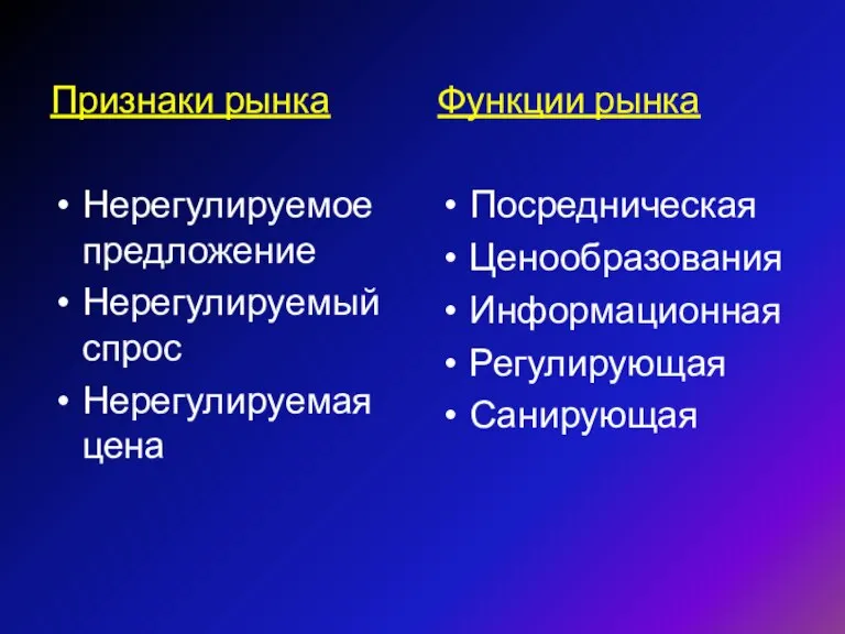 Признаки рынка Нерегулируемое предложение Нерегулируемый спрос Нерегулируемая цена Функции рынка Посредническая Ценообразования Информационная Регулирующая Санирующая