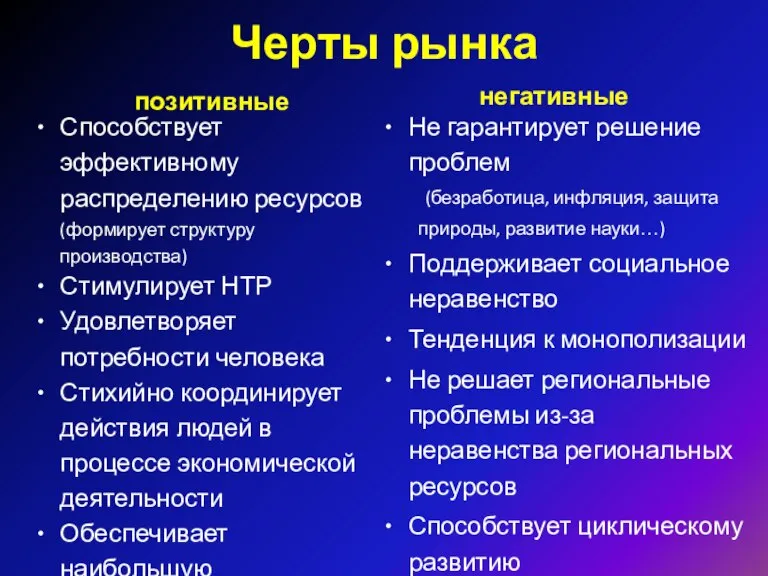 Черты рынка позитивные негативные Не гарантирует решение проблем (безработица, инфляция, защита природы,