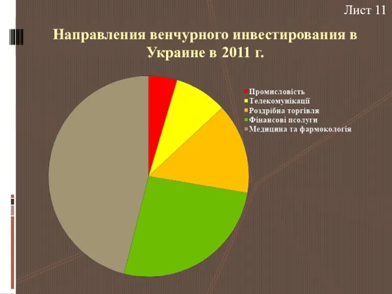 Направления венчурного инвестирования в Украине в 2011 г. Лист 11