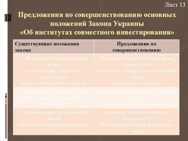 Предложения по совершенствованию основных положений Закона Украины «Об ​​институтах совместного инвестирования» Лист 13