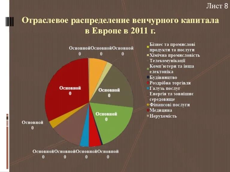 Отраслевое распределение венчурного капитала в Европе в 2011 г. Лист 8