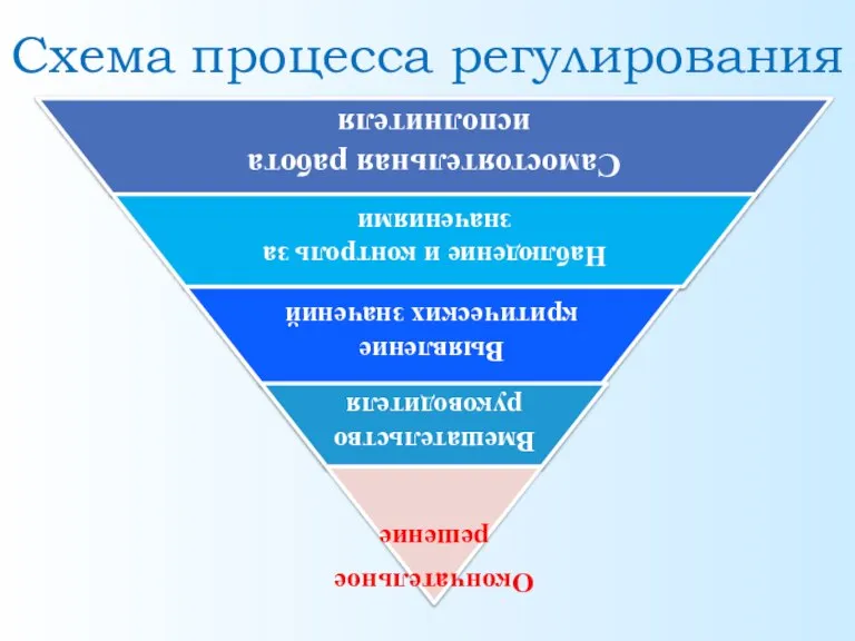 Схема процесса регулирования