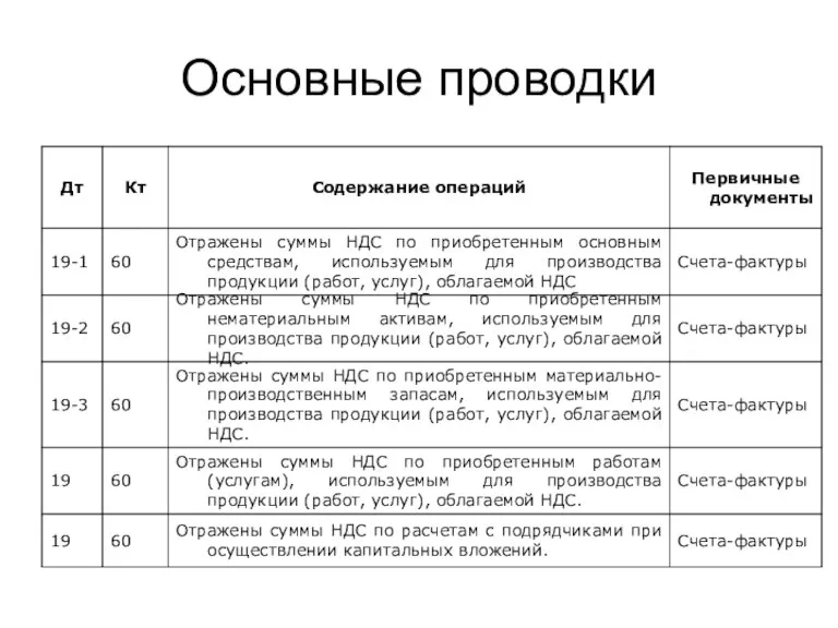 Основные проводки