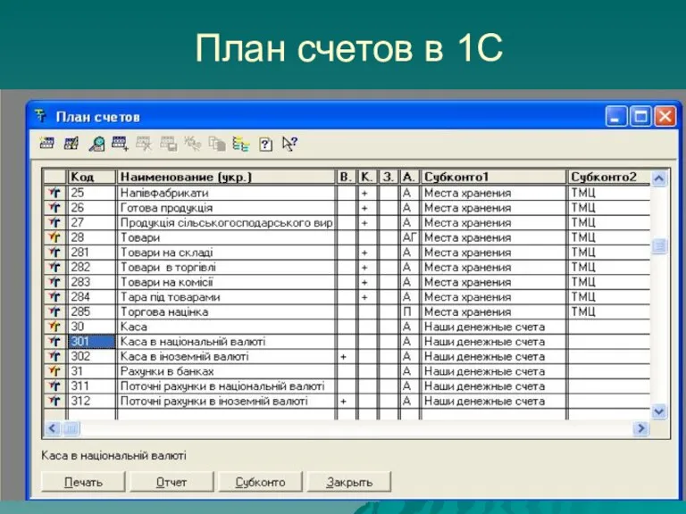 План счетов в 1С