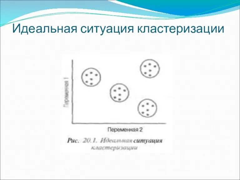 Идеальная ситуация кластеризации