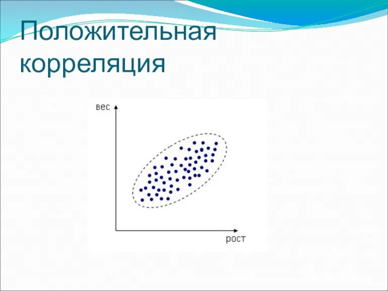 Положительная корреляция