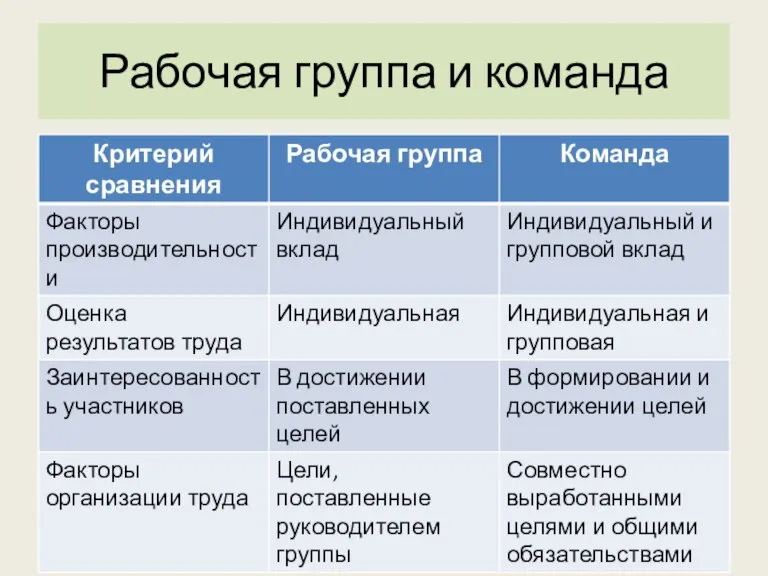 Рабочая группа и команда