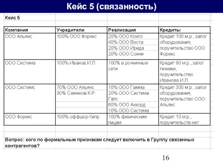 Кейс 5 (связанность)