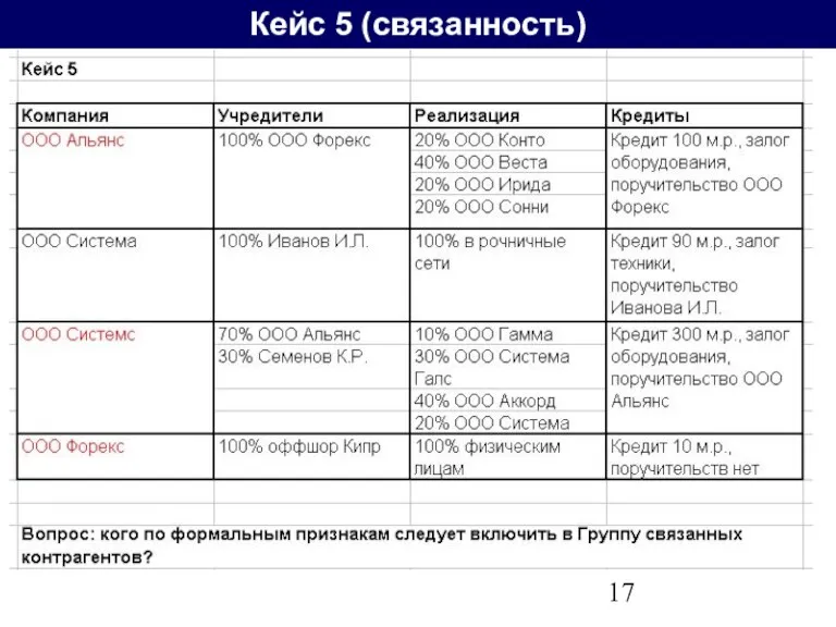 Кейс 5 (связанность)