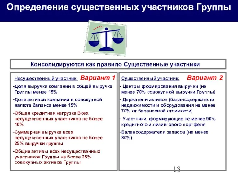 Определение существенных участников Группы Консолидируются как правило Существенные участники Несущественный участник: Доля