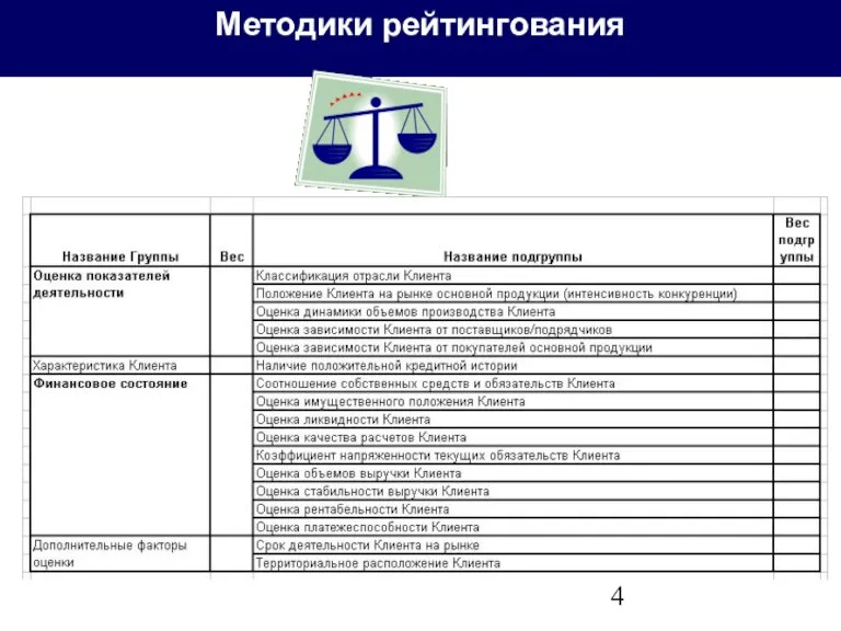 Методики рейтингования