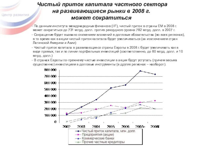 Чистый приток капитала частного сектора на развивающиеся рынки в 2008 г. может сократиться