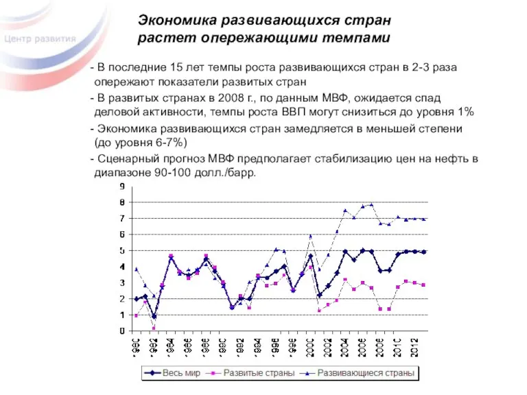 Экономика развивающихся стран растет опережающими темпами