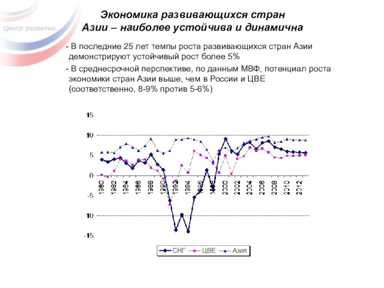 Экономика развивающихся стран Азии – наиболее устойчива и динамична